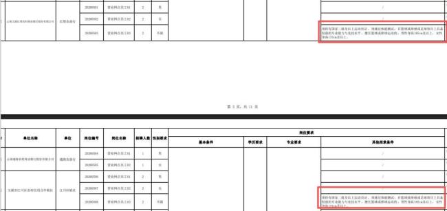 官方谈招聘被质疑“萝卜岗” 已取消争议条件