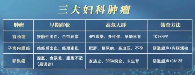 别再盲目体检 这样查才真正防癌 体检正常≠零风险