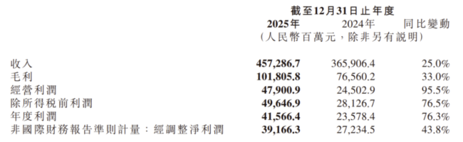 股价“腰斩” 小米遇到了什么问题 多业务承压引发资本担忧