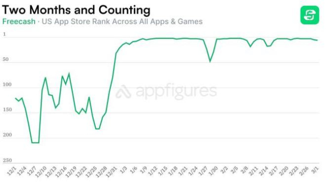 苹果AppStore下架两款违规应用 涉及重大财产损失
