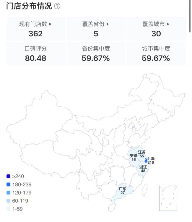 近9成小杨生煎门店在江浙沪 北上开店迈出新步伐