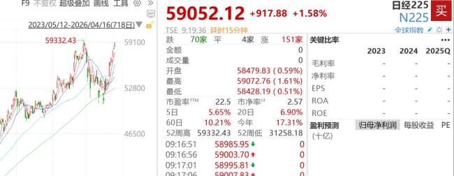 日韩股集体大涨原因