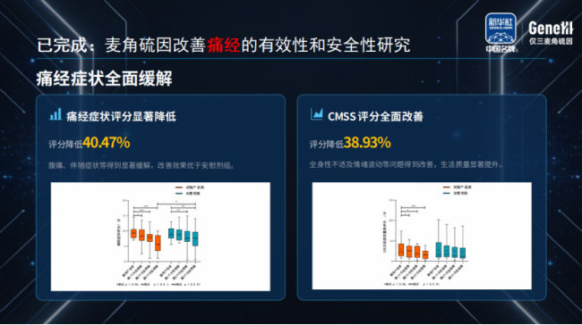 重磅！人民日报健康、仅三生物、北京协和马良坤团队等联合发布  《麦角硫因人体临床与女性健康管理行业共识》