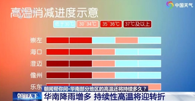 华南部分地区的高温还将持续多久？
