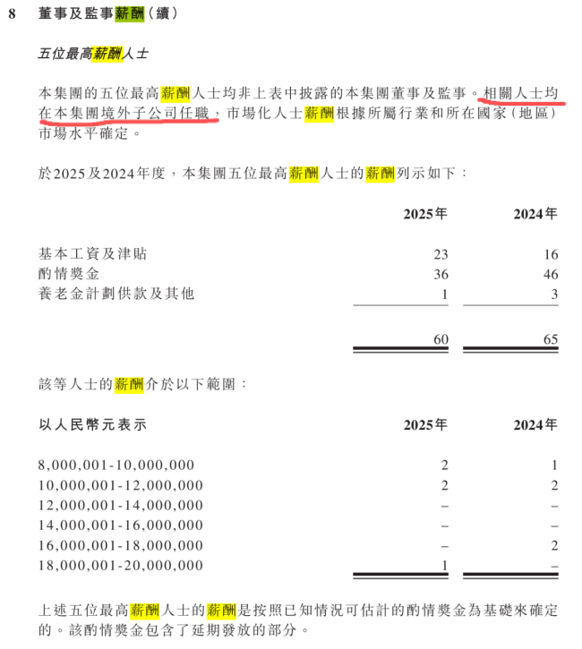多家银行披露“最高薪5人”