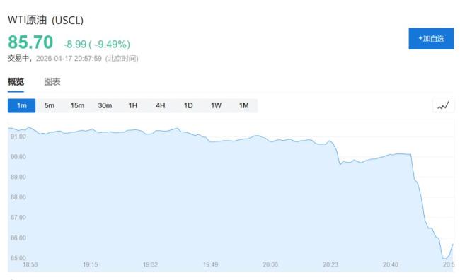 美伊正磋商结束战争的计划