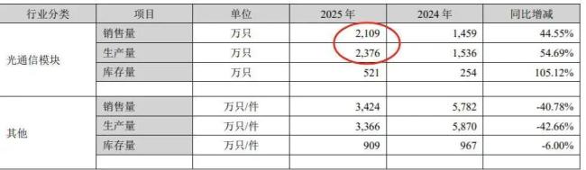 中际旭创市值达9300亿 一季度业绩或超预期