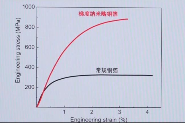 中国科学家造出