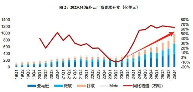 中际旭创市值达9300亿 一季度业绩或超预期