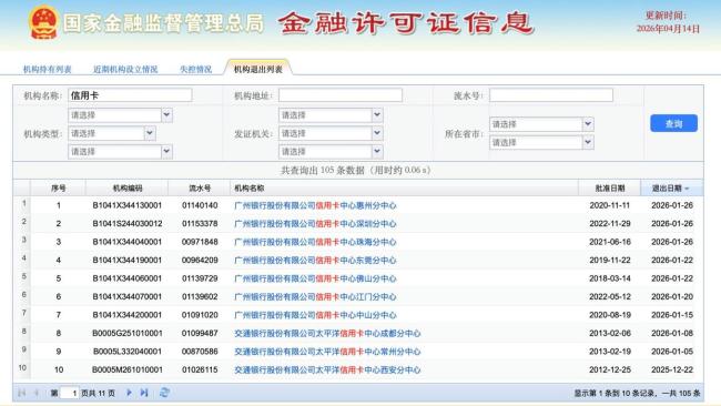 多家银行停发信用卡 三年减1.11亿张 行业调整加速推进