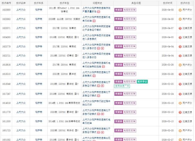 帕萨特等被指存变速箱及轮胎问题 车主集中反馈质量问题