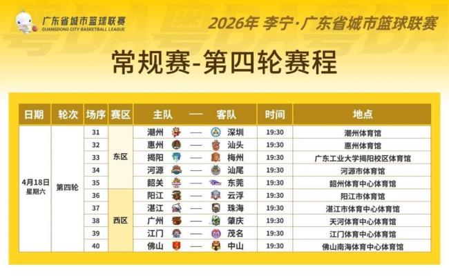 粤BA第四轮深圳队和中山队豪取四连胜