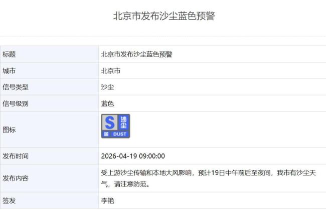 北京市发布大风蓝色预警：大部阵风可达7至8级山区局地10级以上 伴有沙尘天气