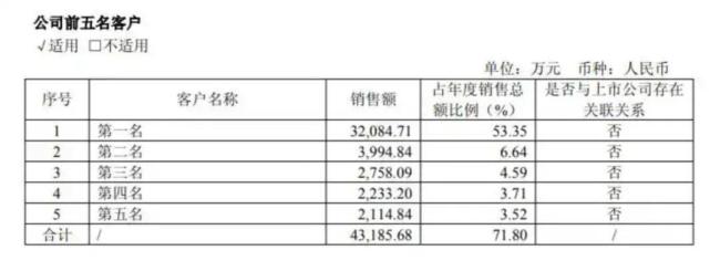 A股新股王的“造富”密码是啥 AI算力助推股价飙升