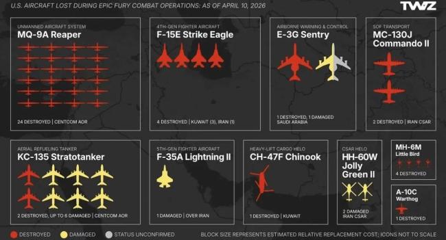 闻一哆：拉清单！伊朗战争，美国不只是在“烧钱”