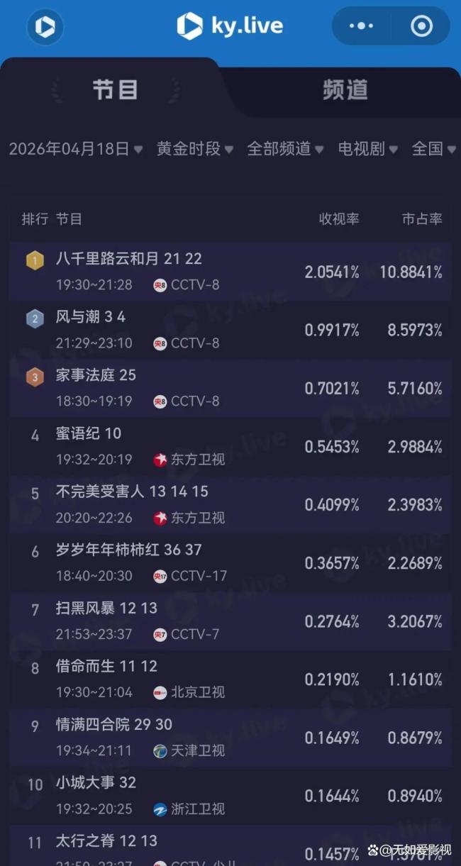 任嘉伦新剧没有一个器官是原装的 好演员硬题材稳叙事