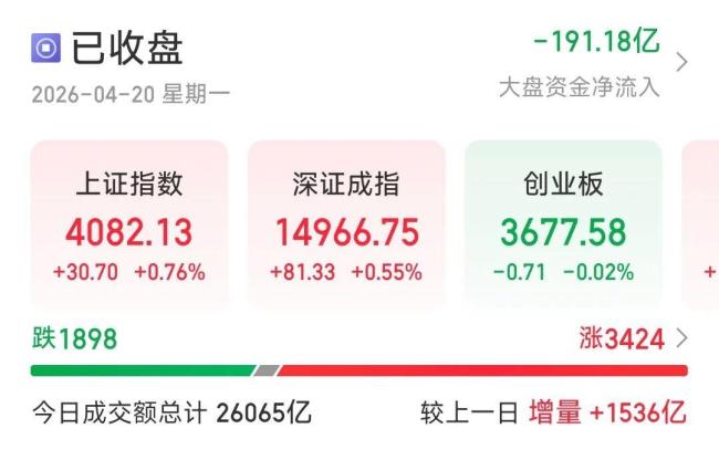 今天A股利好突袭 市场积极信号明显