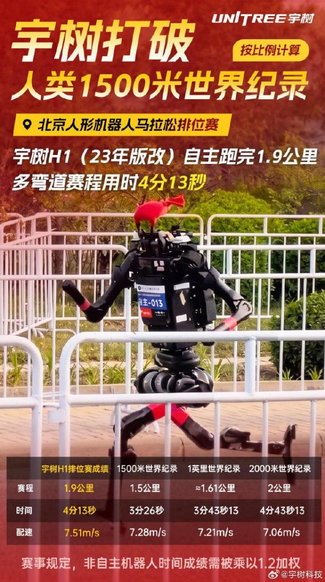 宇树H1打破人类纪录 刷新马拉松速度