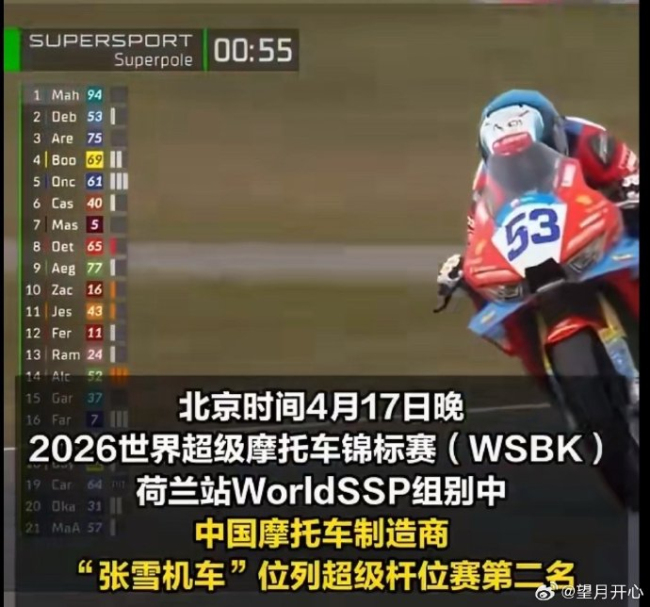 张雪回应WSBK荷兰站违规被罚