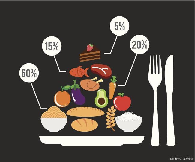 每餐少吃可抑制慢性炎症延缓衰老 科学限食的黄金比例