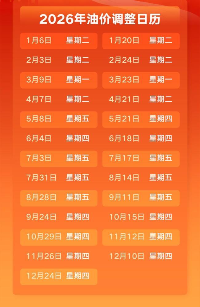 国内成品油价格预计迎年内首降 消费者用油成本将减少