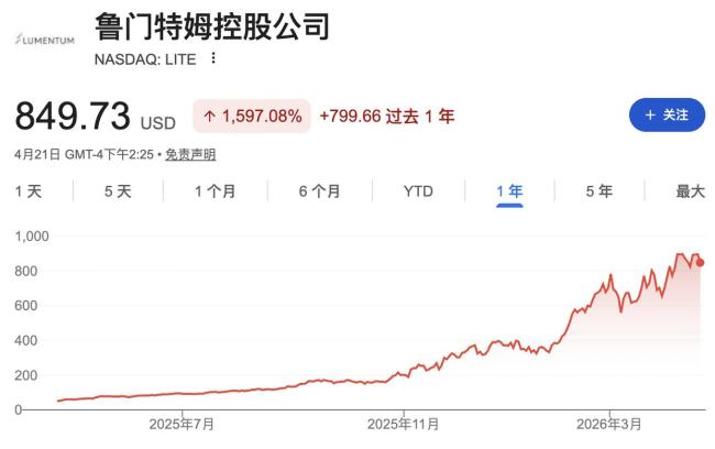 光通讯产能全行业售罄,目前的博弈点在哪?