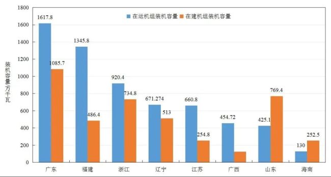 全国“核电第一省”又上新了 “华龙一号”机组投产发电