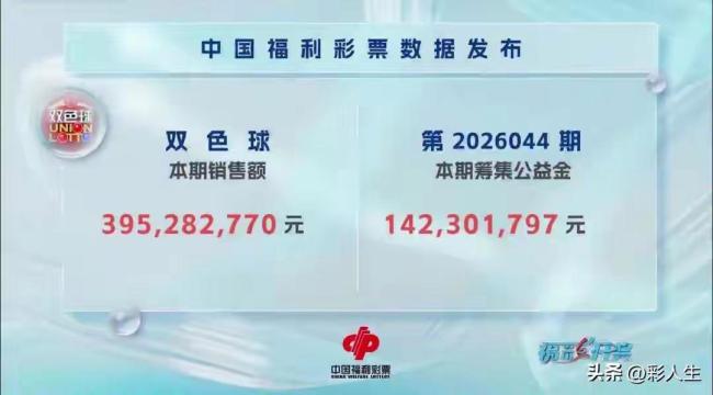 6注 114注！双色球头奖开729万 福建新疆成大赢家