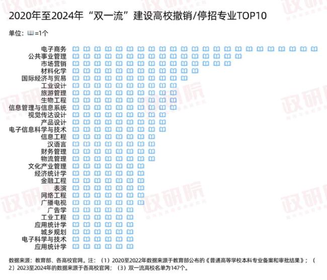 当高校“砍”掉5000多个专业后 教育“瘦身”进行时