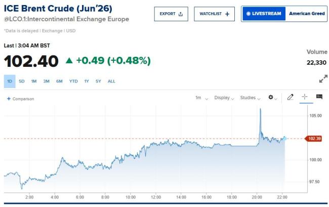 伊朗称在霍尔木兹拦截检查两艘货船 油价跳涨超3%