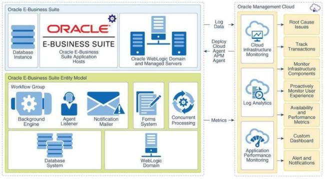 甲骨文全球裁员30000人背后，是AI泡沫还是AI替代？ AI转型代价