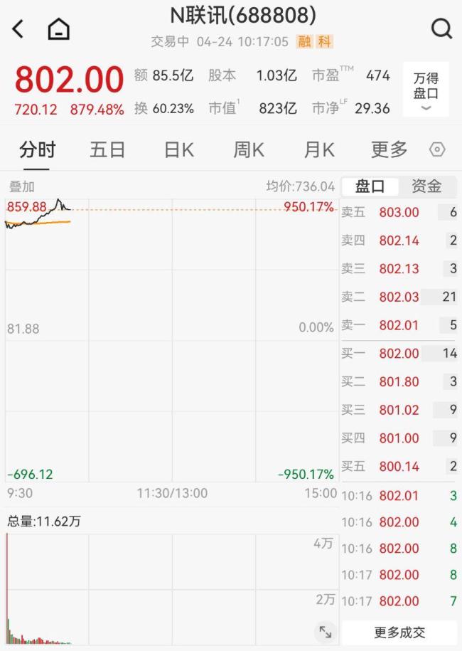 中1签赚38.9万 “易中天”概念股狂飙
