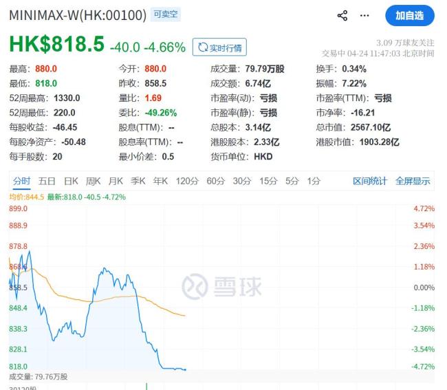 国产芯片股直线猛拉 寒武纪大涨适配DeepSeek