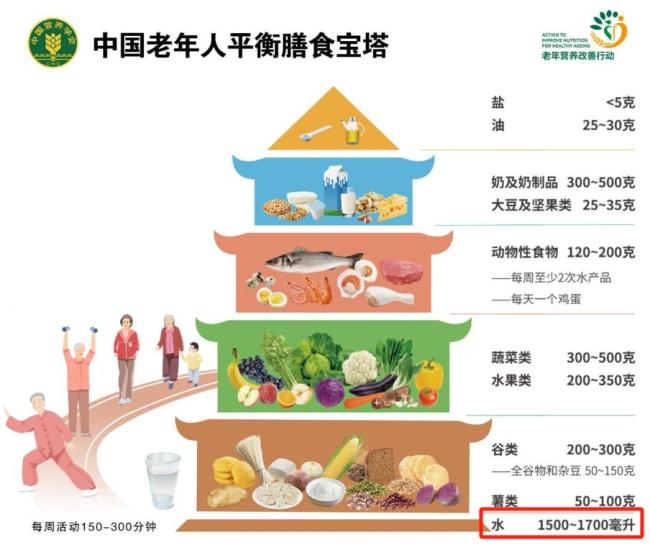 年纪大了要少喝水是谣言