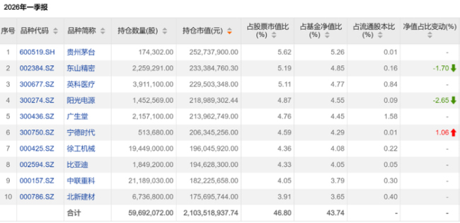 买茅台被嘲后私募大佬怼网友不适合投资 私募大佬力挺茅台