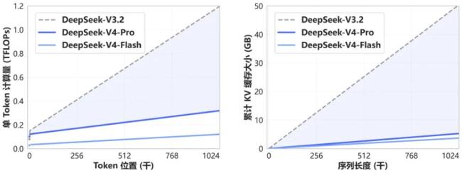DeepSeekV4和GPT5.5谁更强 性能对决引发热议