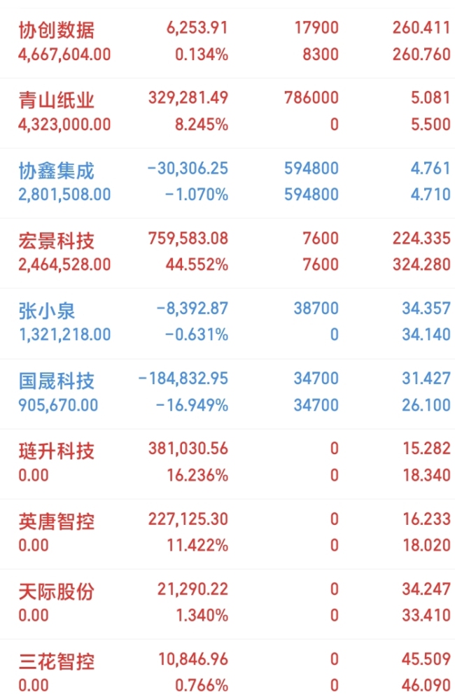 A股震荡现结构性切换 市场迎来关键转折日