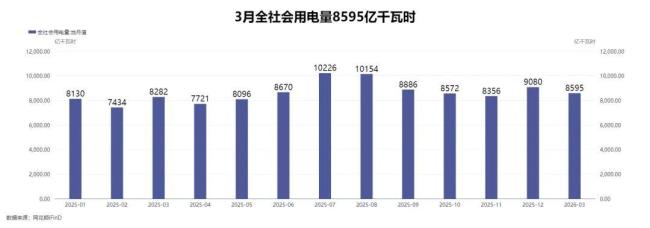 广东电价多次逼近1元一度 燃料成本攀升推高价格