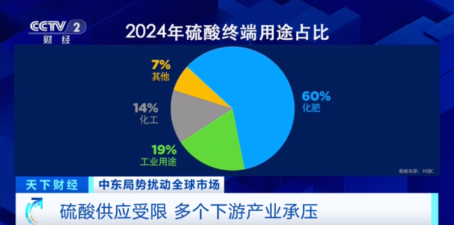 中東沖突影響擴散！又一重要原料，價格飆漲