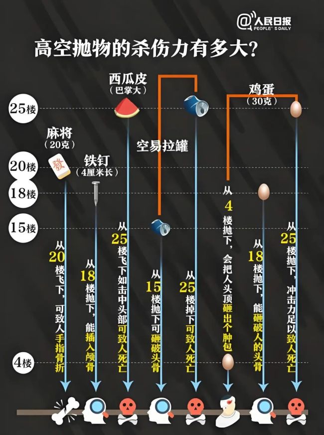 老人向楼下扔红酒获刑 高空抛物罪成立