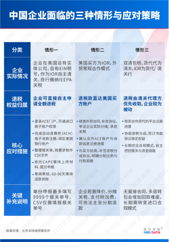 新美国启动史上最大关税退款 退税潮开启