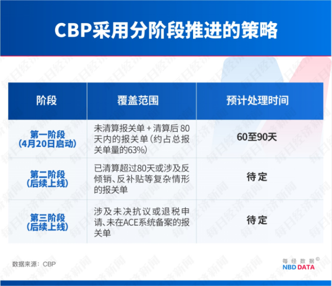 美国启动史上最大规模关税退款，众多中国上市公司正追索 退税潮开启