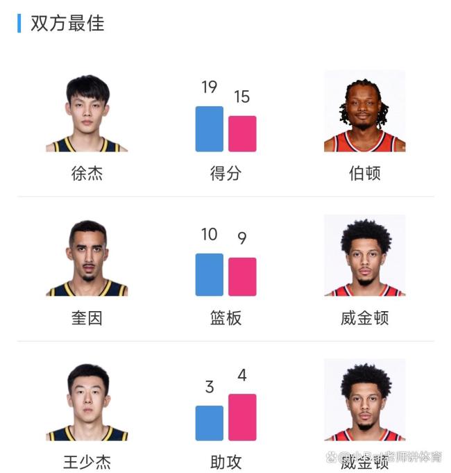 CBA季后赛：广东不敌广州遭遇开门黑 广东进攻哑火