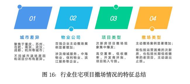 一年内超200个小区遭物业“撤场”