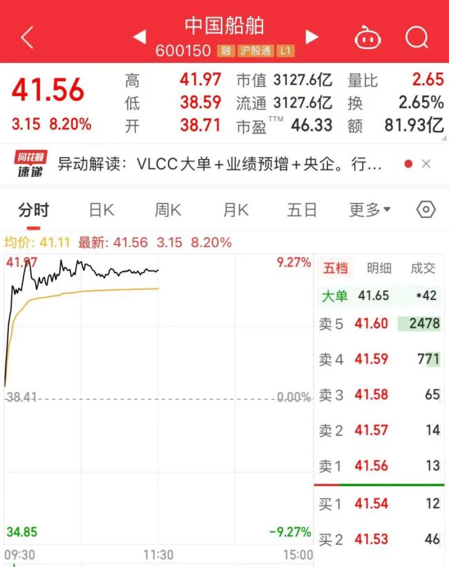 A股股王三度易主 千元股激烈争夺称号