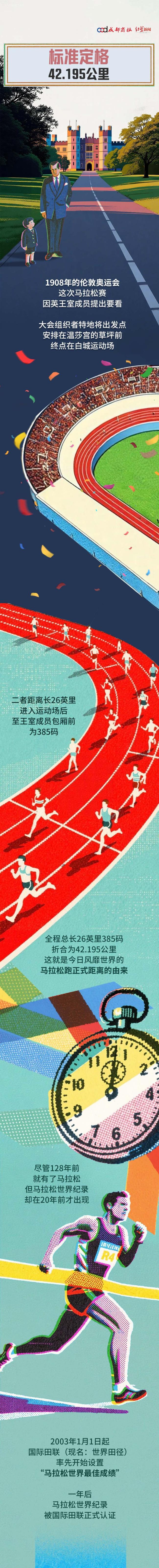 一图看懂跑步前进史 极限的不断突破