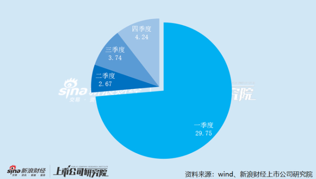 影投年报光线传媒业绩光速变脸 交出近十年最差一季报 25年Q3起已暴露疲态 《哪吒》红利退却后业绩骤降