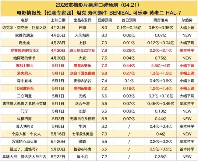 谁是你心中的五一档票房黑马 17部新片竞逐