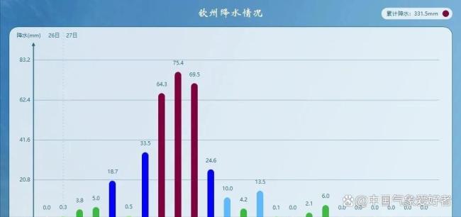 创新实干驱动区域发展提速升级
