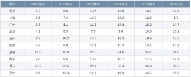 楼市最重要的拐点，终于出现 库存拐点显现